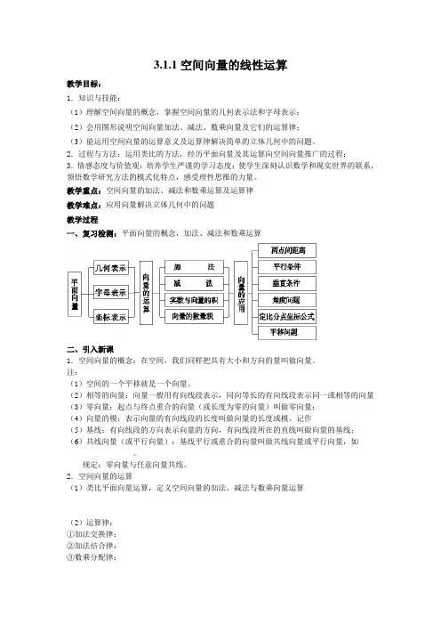 高中数学选修2-1第三章教案3.1.1空间向量的线性运算