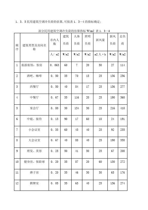 空调冷负荷估算