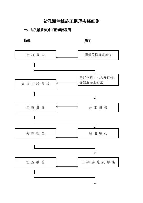 钻孔灌注桩施工监理实施细则