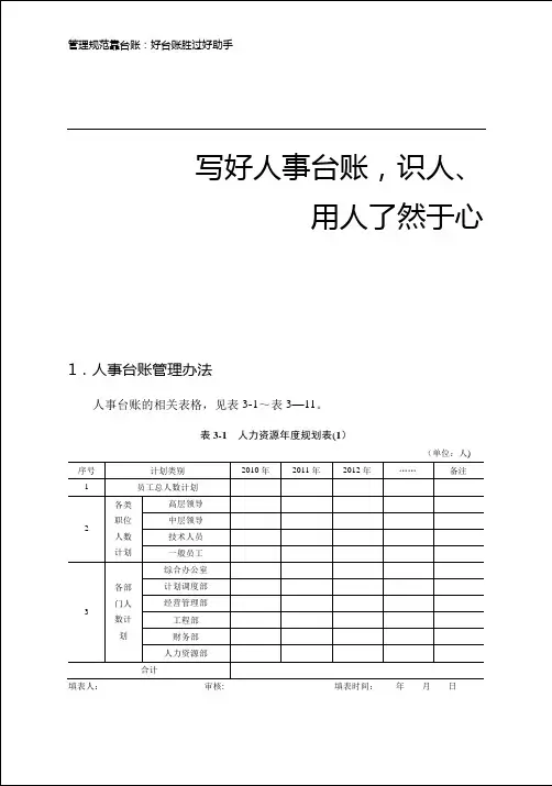人力资源管理台账【模板范本】