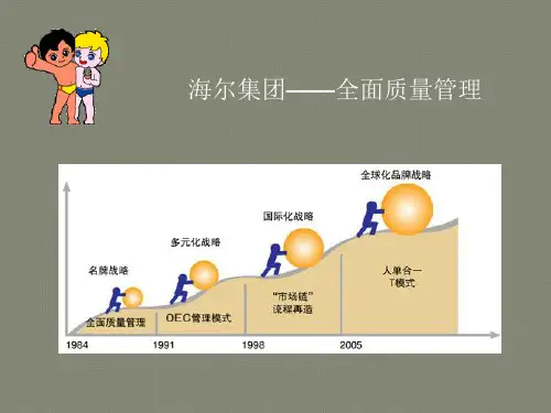 海尔全面质量管理