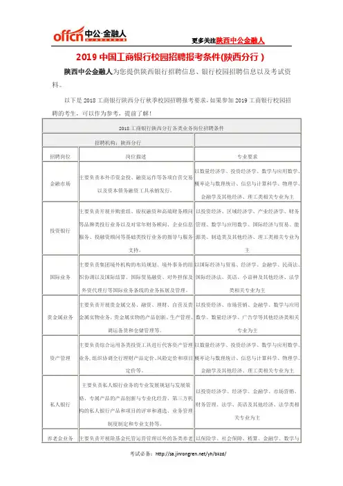 2019中国工商银行校园招聘报考条件(陕西分行)