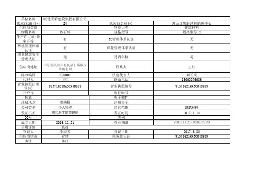合格物资供方名册