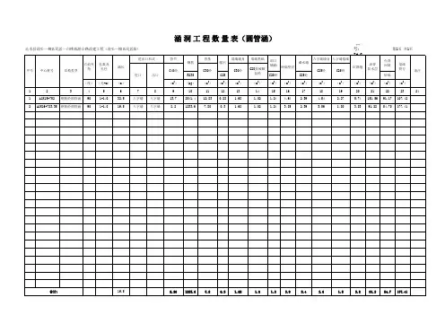 管涵工程数量表