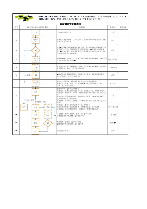 QC检测异常处理流程