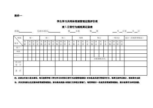 学习共同体(附件一、附件二、附件三)