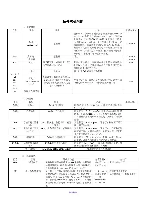 钻井液处理剂名称及作用