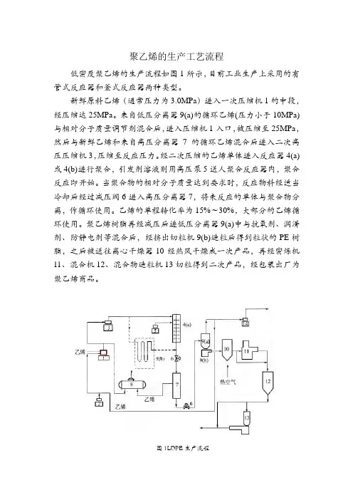 聚乙烯的生产工艺流程