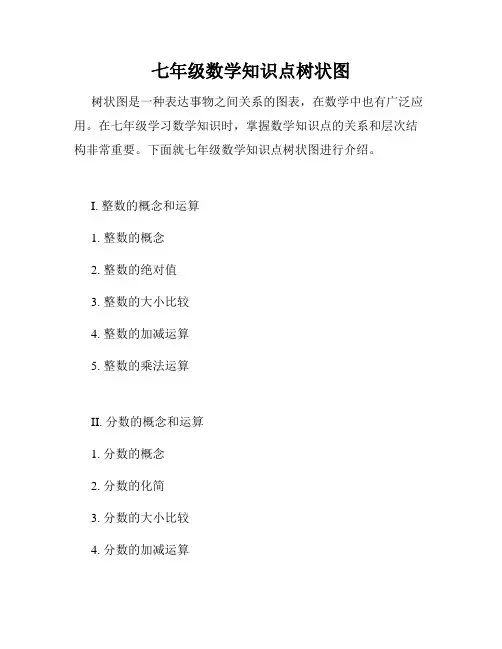七年级数学知识点树状图