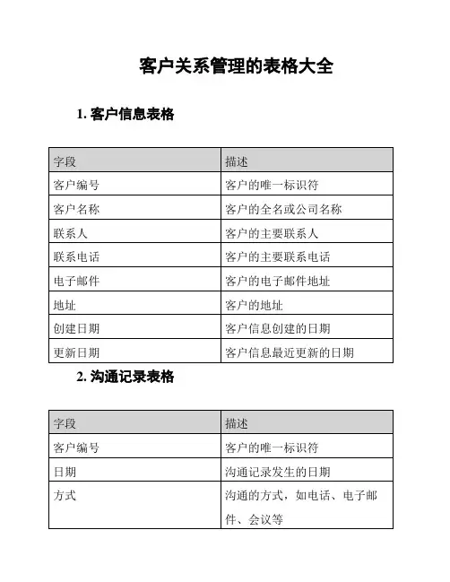 客户关系管理的表格大全