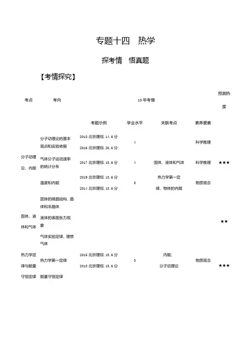 2021年北京新高考物理复习练习讲义：专题十四 热学
