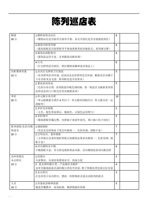 陈列督导巡店表