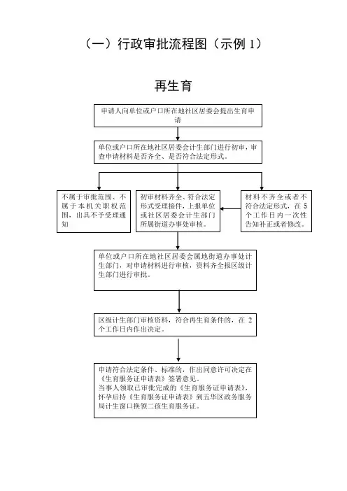 行政审批流程图示例1