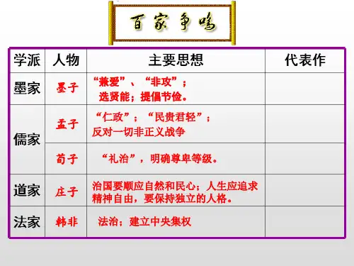 《秦统一中国》ppt课件(31张PPT)