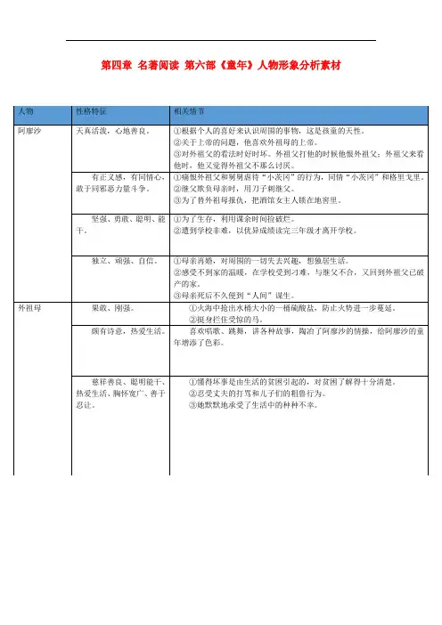 中考语文总复习 中考解读 阅读理解 第四章 名著阅读 第六部《童年》人物形象分析素材