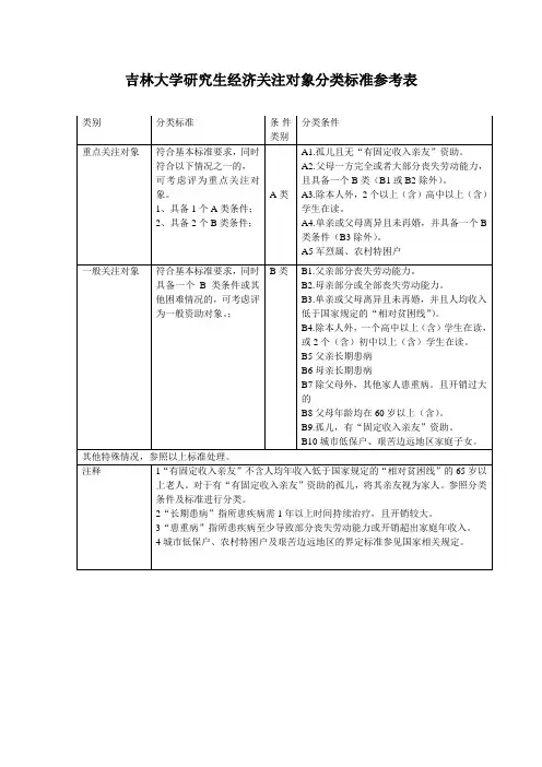吉林大学研究生经济关注对象分类标准参考表