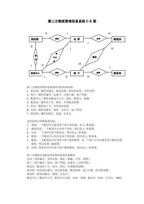 第三方物流管理信息系统E-R图(已完成)