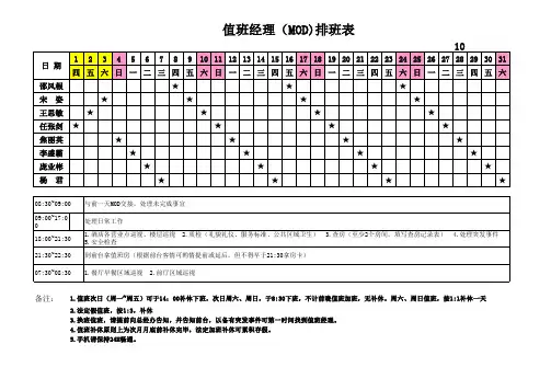 MOD排班表