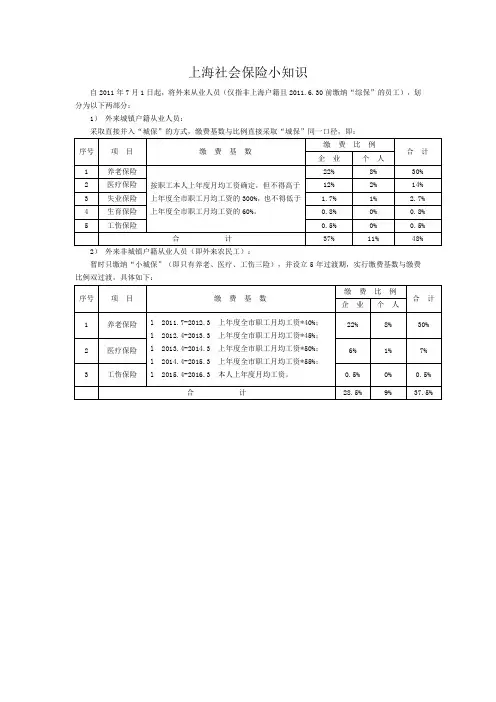 上海社保小知识