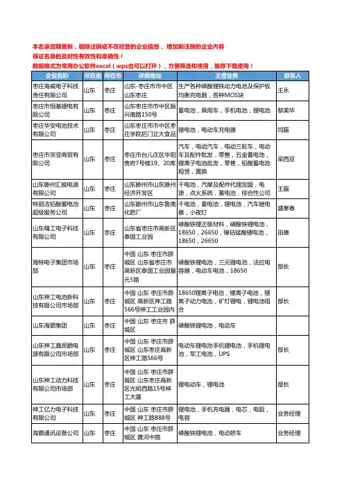 2020新版山东省枣庄锂电池工商企业公司名录名单黄页大全47家