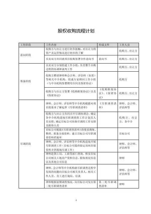 股权收购流程计划(表格)