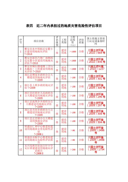 地质灾害危险性评估业务手册