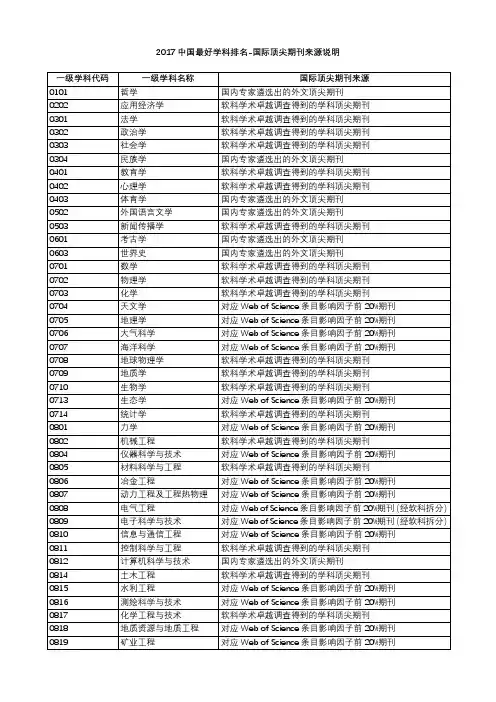 2017中国最好学科排名-国际顶尖期刊来源说明一级学科代码一级学科