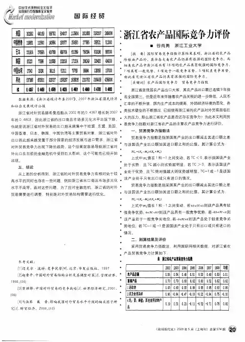 浙江省农产品国际竞争力评价