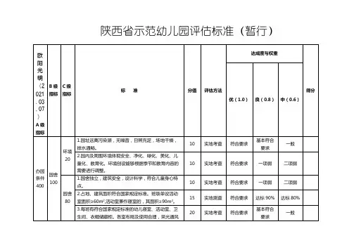 陕西示范幼儿园评估标准之欧阳光明创编