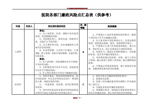 医院各部门廉政风险点汇总表