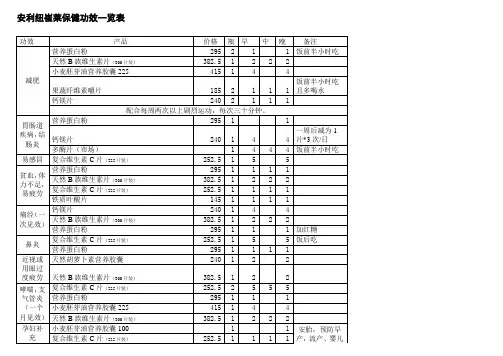 安利纽崔莱保健功效一览表