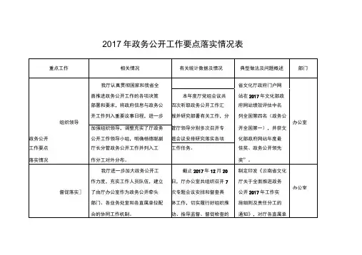 2017年政务公开工作要点落实情况表