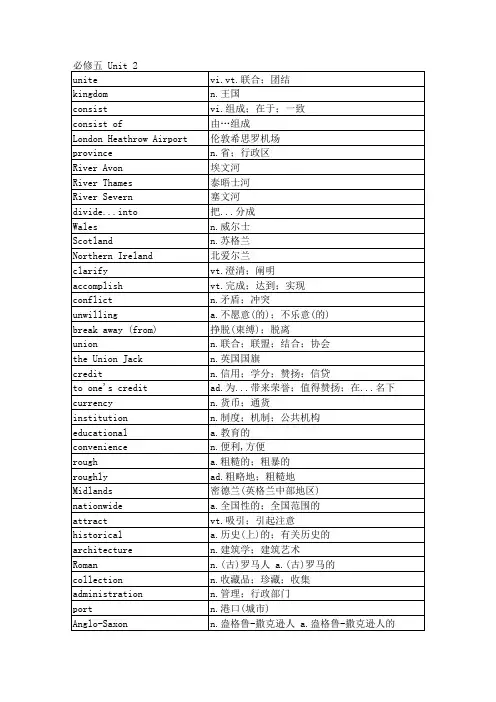 人教版高中英语单词表必修五unit 2
