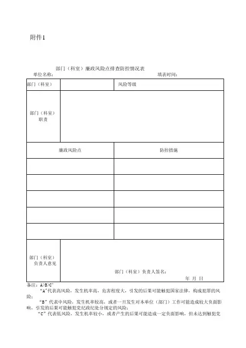 关于深入开展卫生健康系统廉政风险排查防控工作的自查表