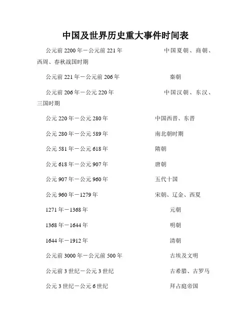 中国及世界历史重大事件时间表