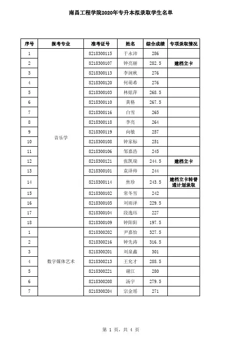 南昌工程学院2020年专升本拟录取学生名单