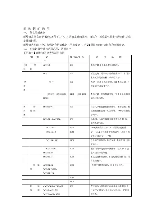 耐热钢的选用