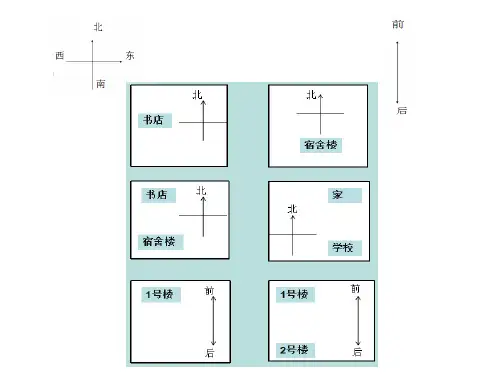 成功之路起步1第八课