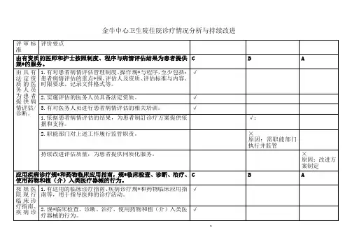 住院诊疗情况分析与持续改进