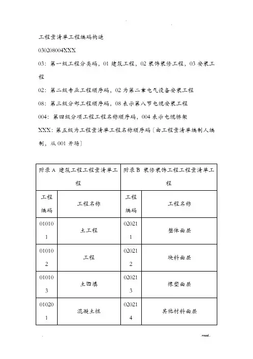 工程量与清单项目编码