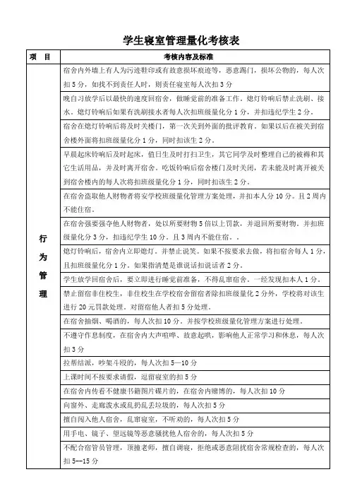 学生宿舍管理量化考核表 -修改