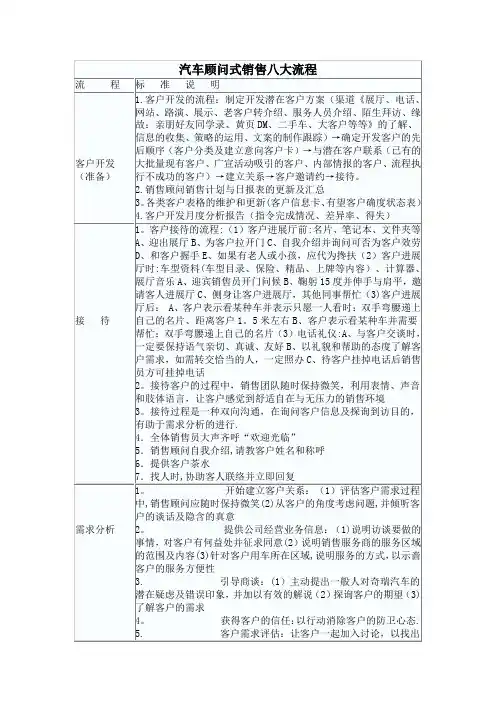 汽车销售的八大流程