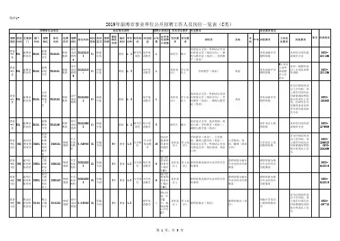 2019年淄博市事业单位公开招聘教师岗位一览表x