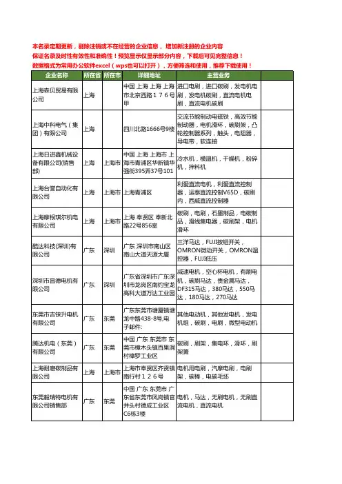 新版全国电机碳刷工商企业公司商家名录名单联系方式大全60家