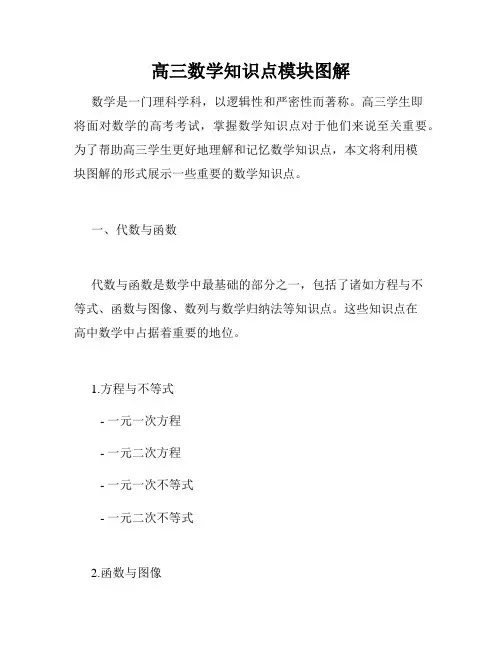 高三数学知识点模块图解