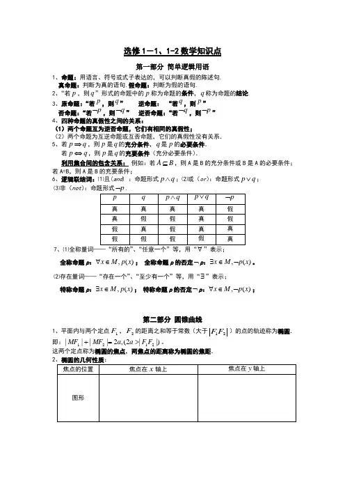 高二数学选修1-1、1-2数学知识点