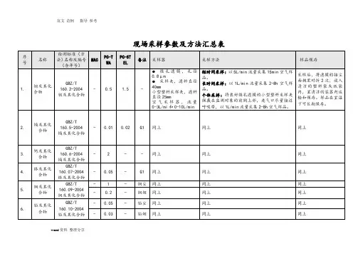 GBZ160现场采样参数及方法汇总表