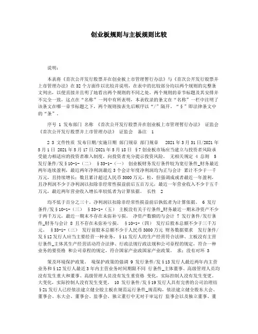 创业板规则与主板规则比较