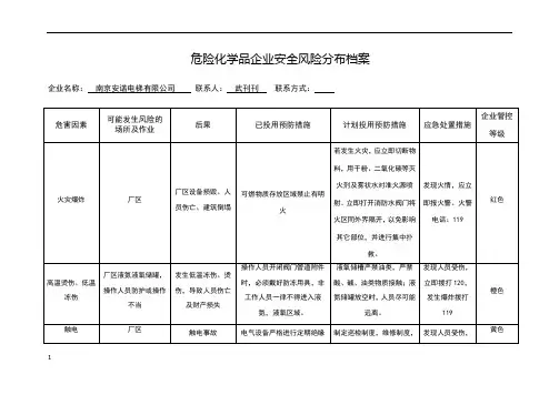 危险化学品企业安全风险分布档案(填写表格)