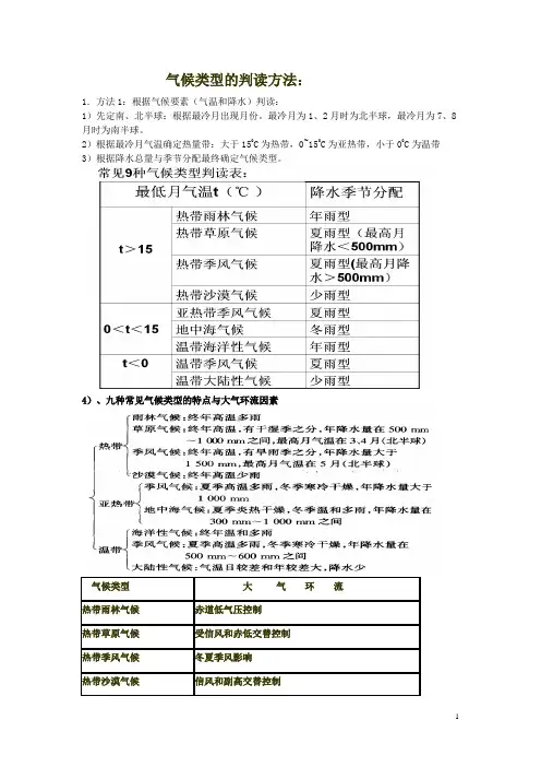 42气候类型的判读方法